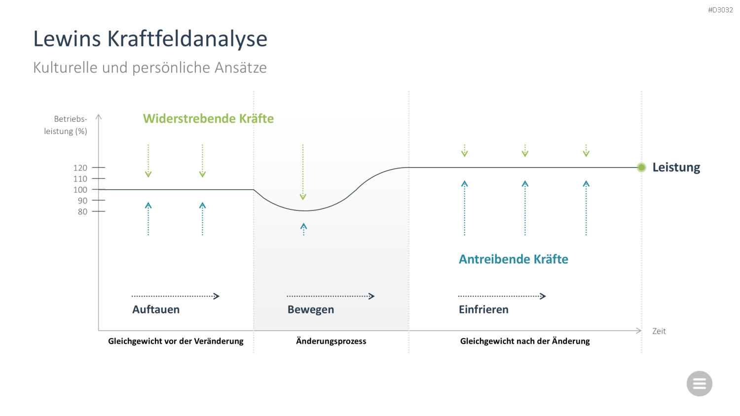 Change-Management-Toolbox PowerPoint-Vorlage