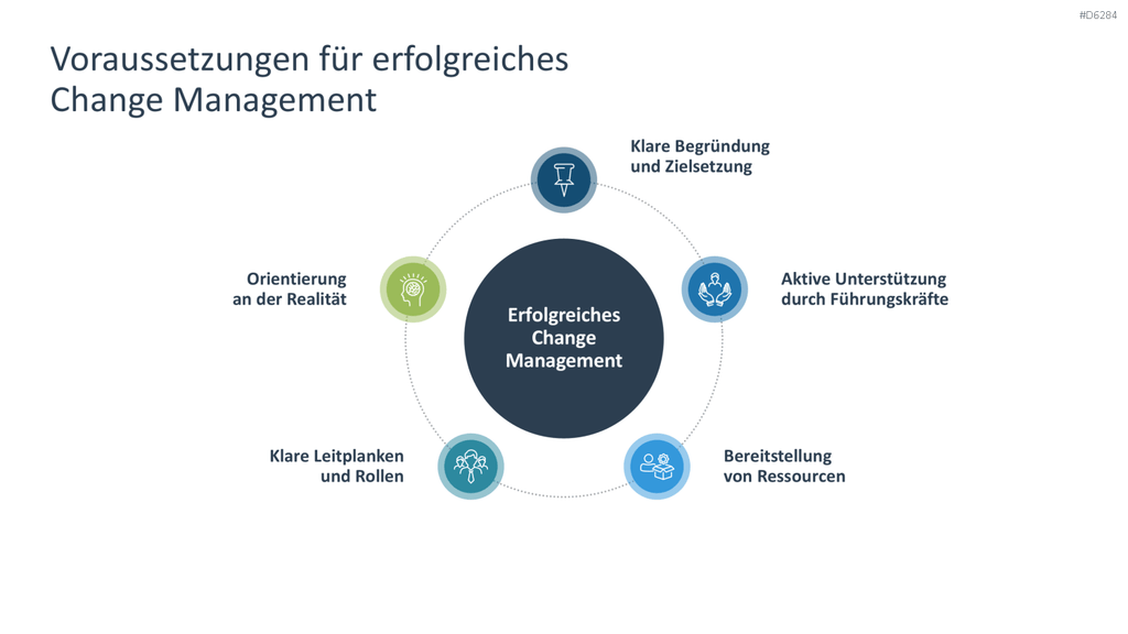 Change Management PowerPoint-Vorlage