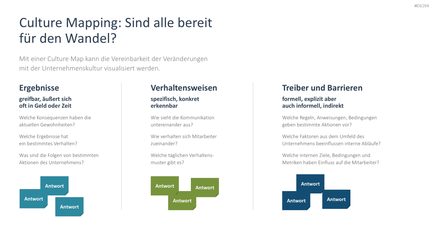 Change Management PowerPoint-Vorlage