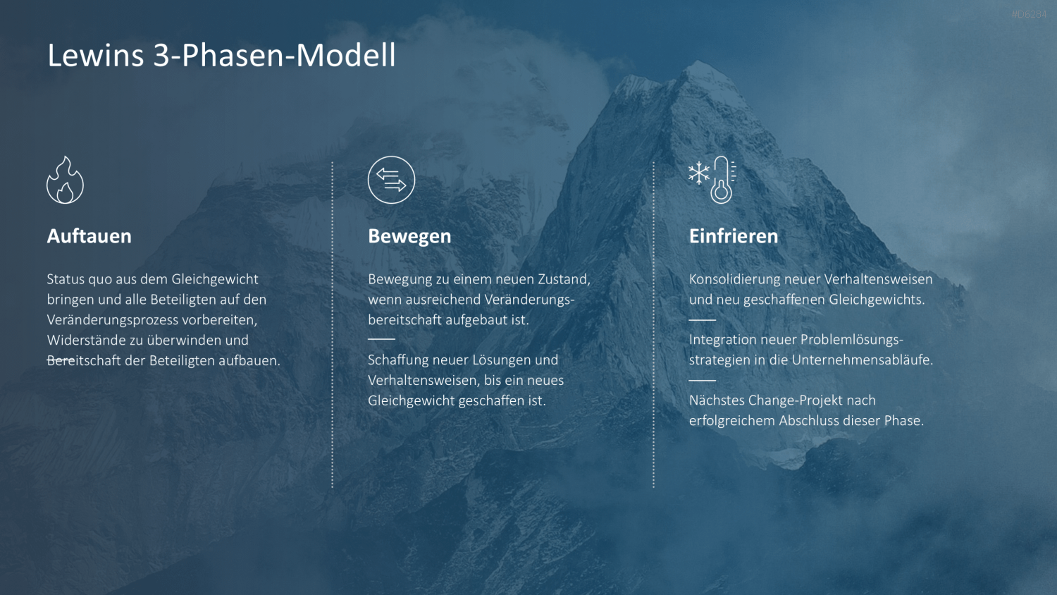 Change Management PowerPoint-Vorlage