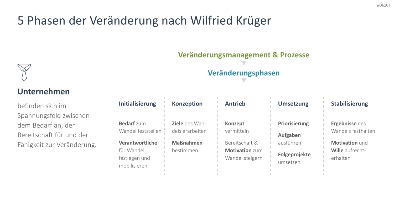 Change Management PowerPoint-Vorlage