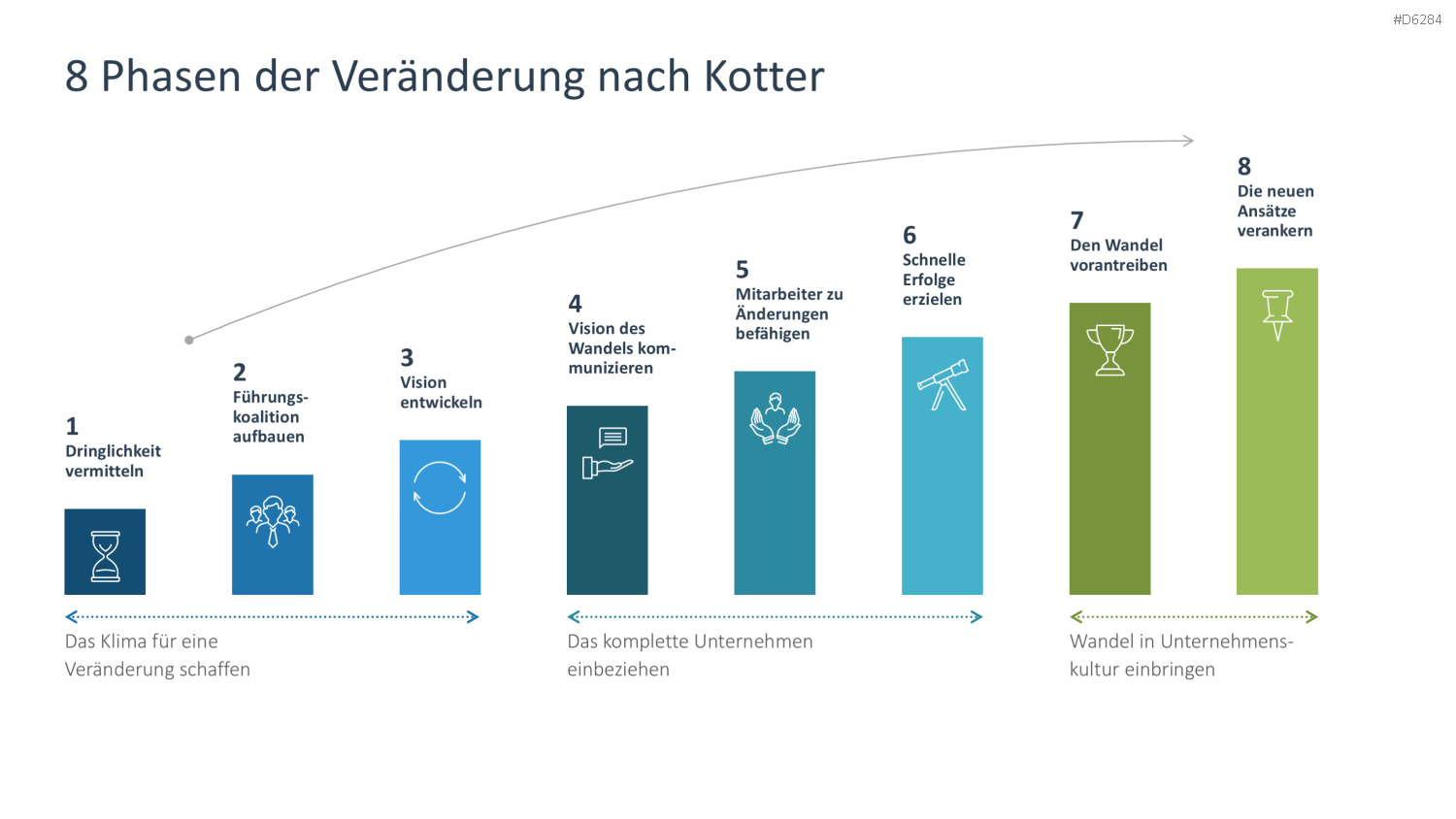 Change Management PowerPoint-Vorlage