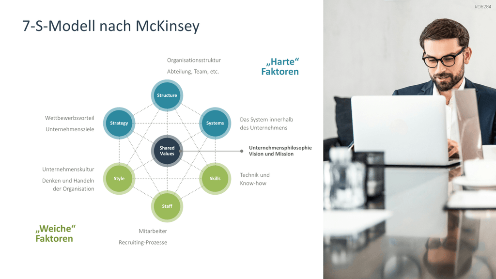Change Management PowerPoint-Vorlage