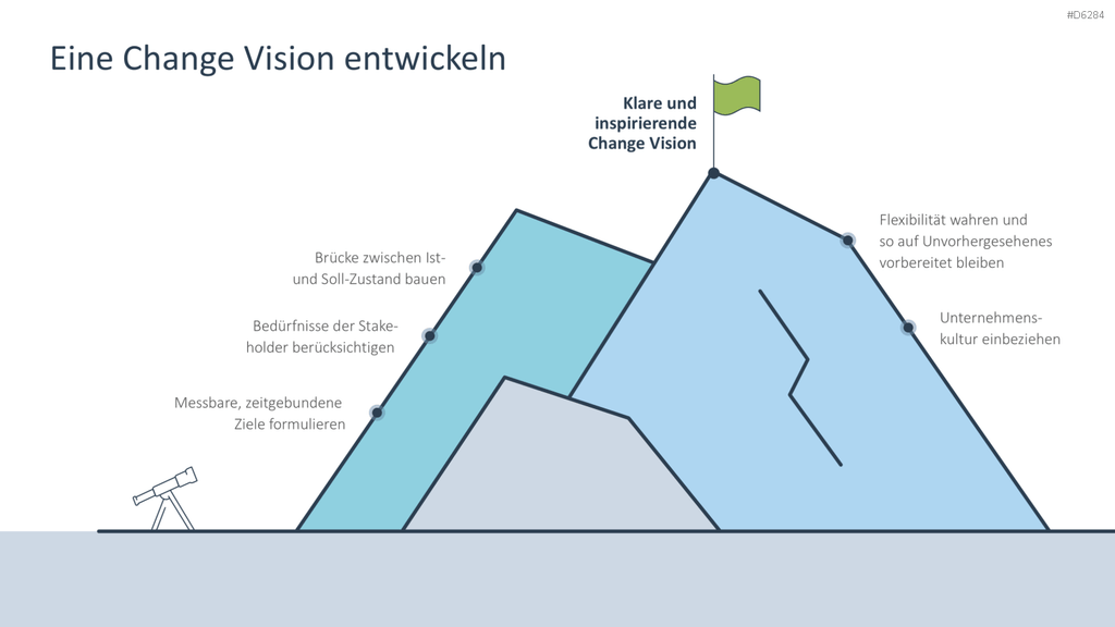 Change Management PowerPoint-Vorlage