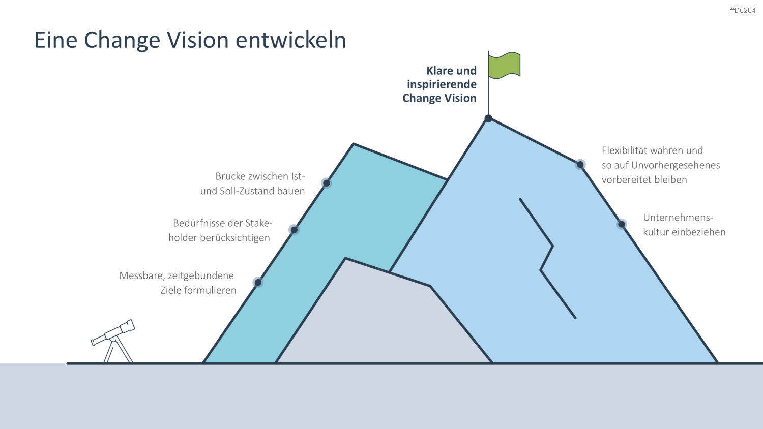 Change Management PowerPoint-Vorlage