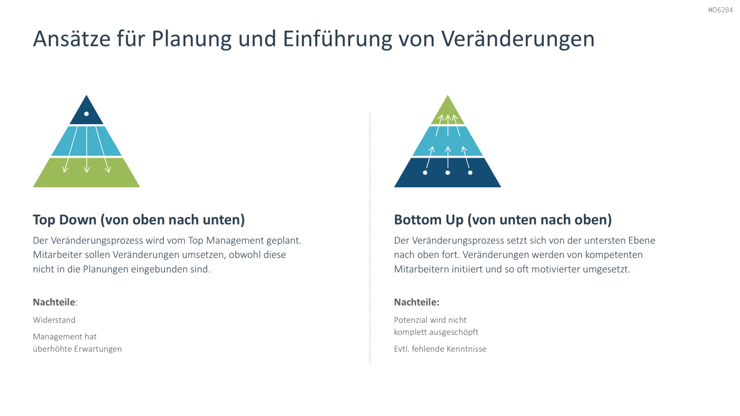 Change Management PowerPoint-Vorlage