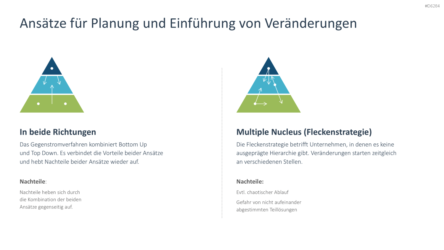 Change Management PowerPoint-Vorlage