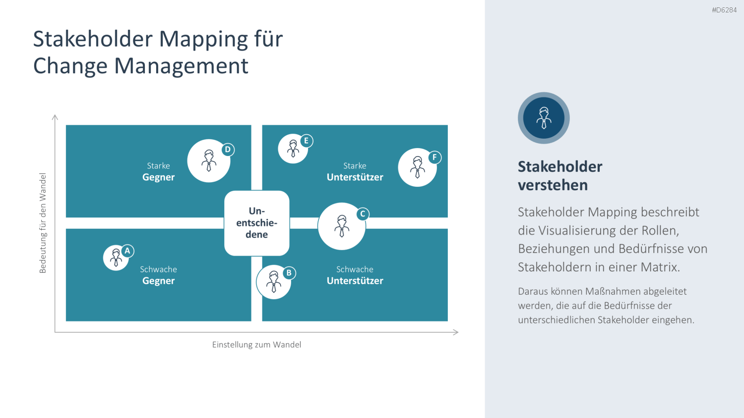 Change Management PowerPoint-Vorlage