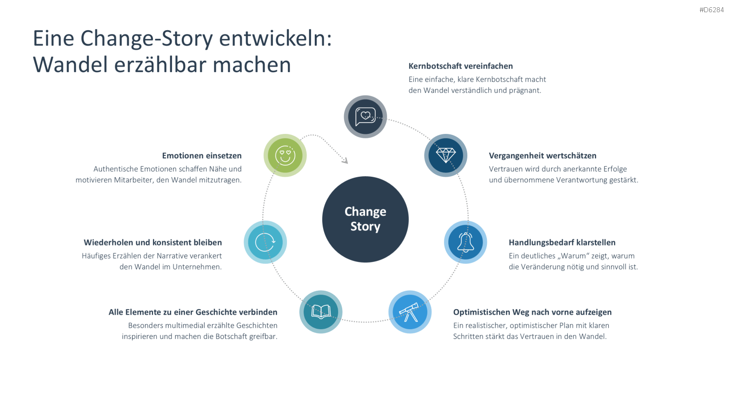 Change Management PowerPoint-Vorlage