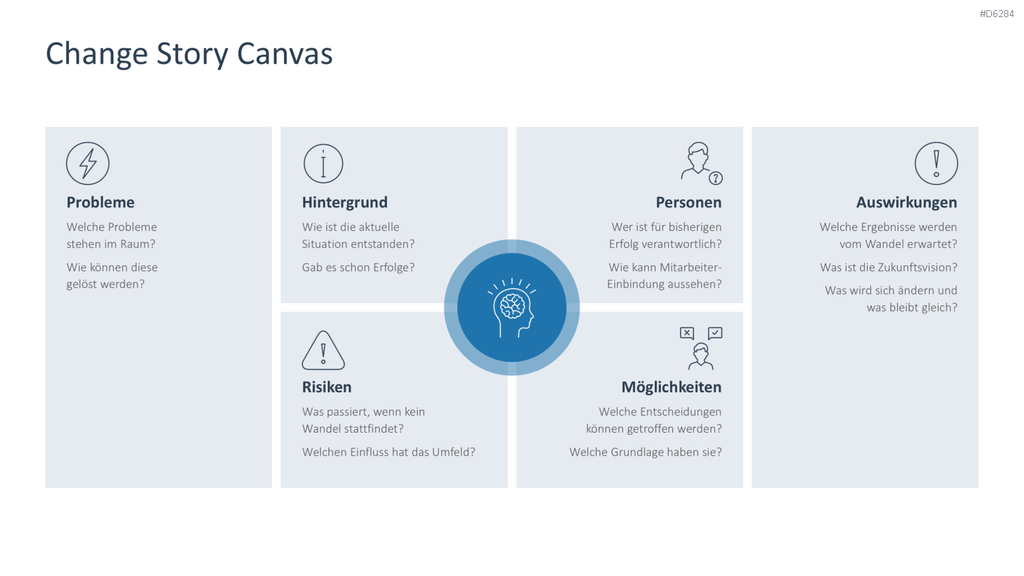 Change Management PowerPoint-Vorlage