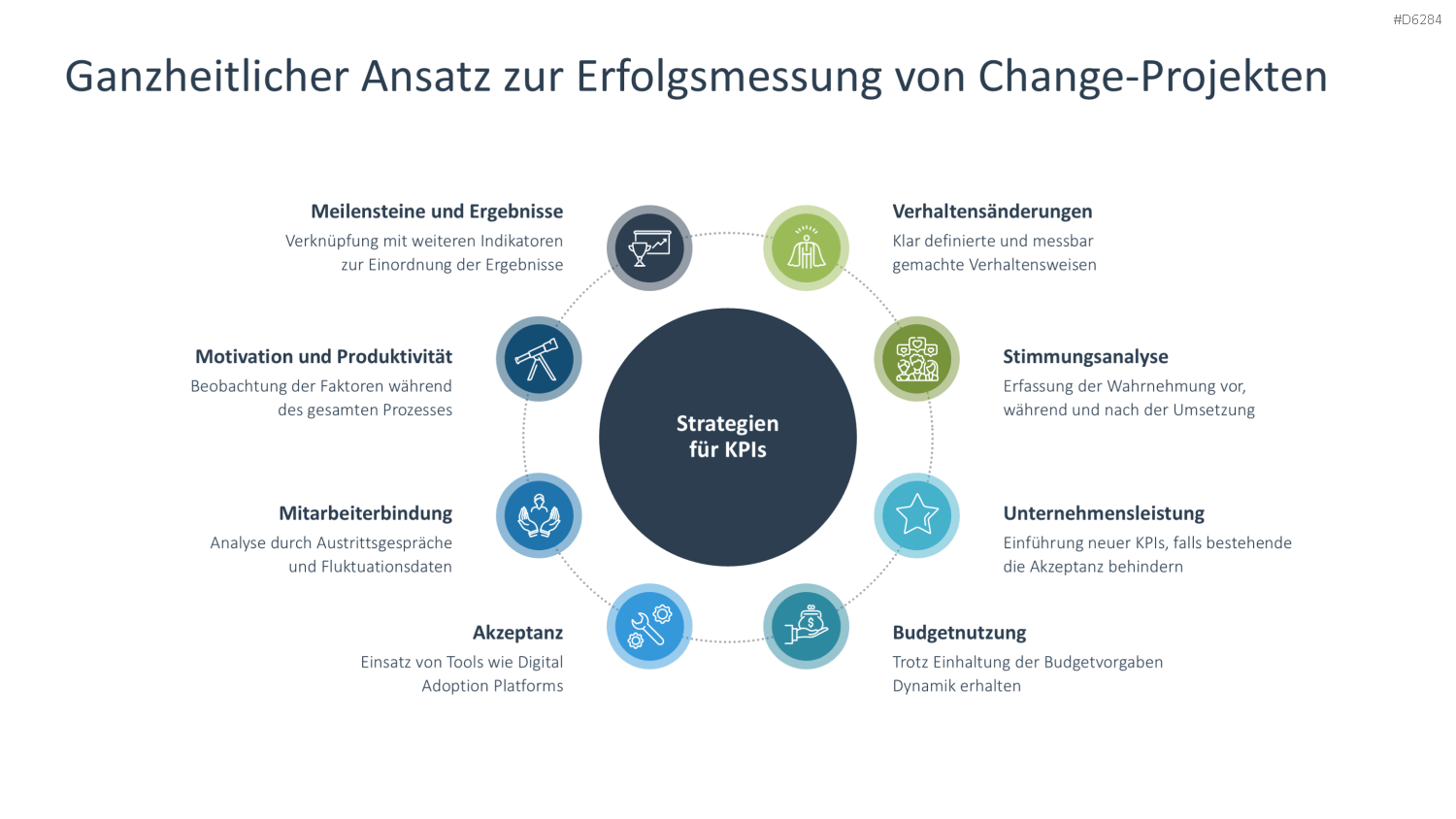 Change Management PowerPoint-Vorlage
