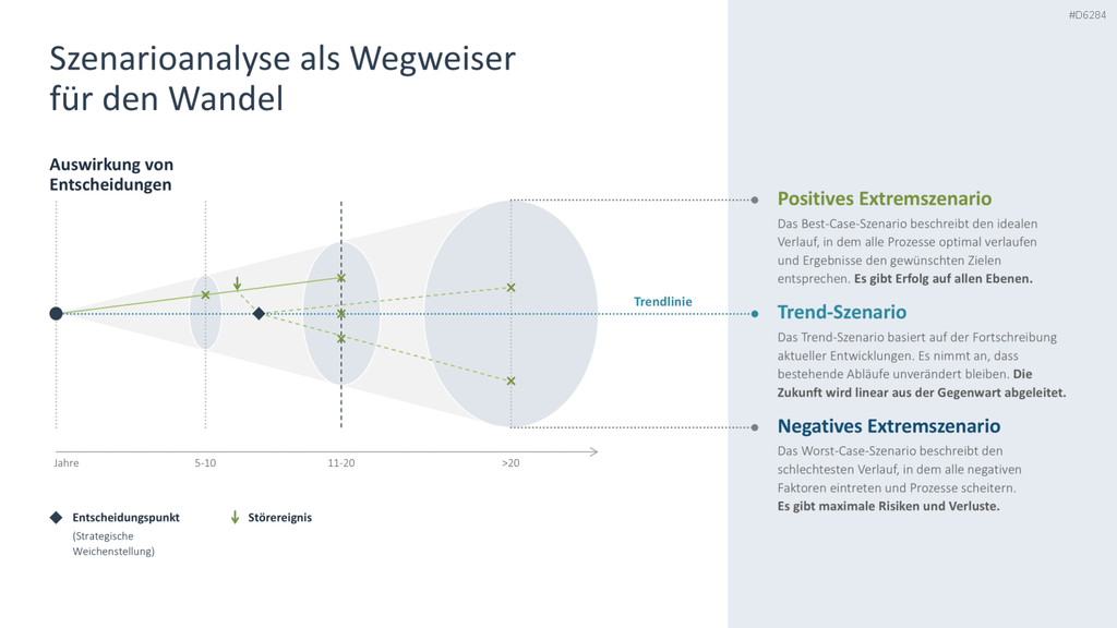 Change Management PowerPoint-Vorlage