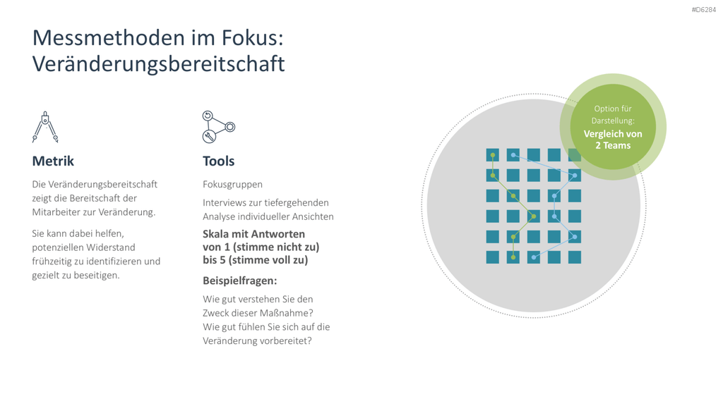 Change Management PowerPoint-Vorlage