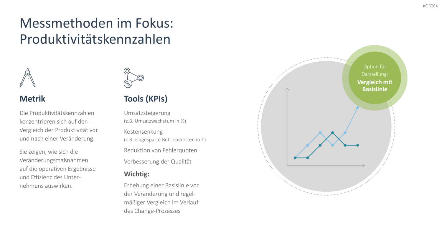 Change Management PowerPoint-Vorlage
