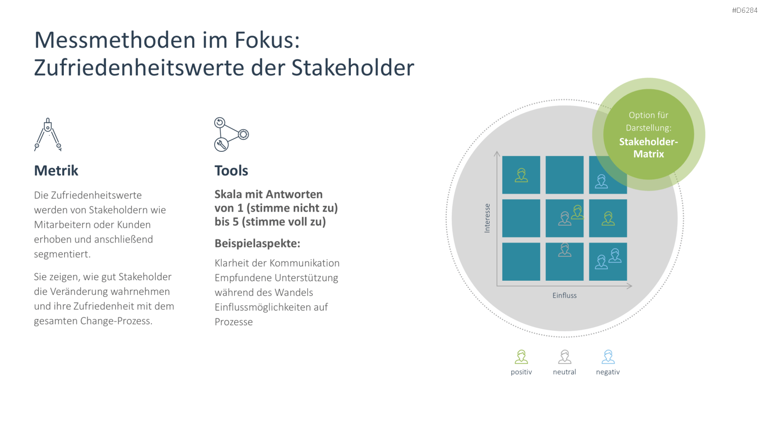 Change Management PowerPoint-Vorlage