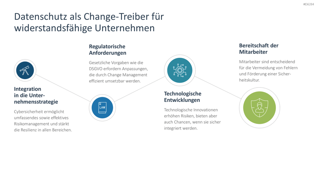 Change Management PowerPoint-Vorlage
