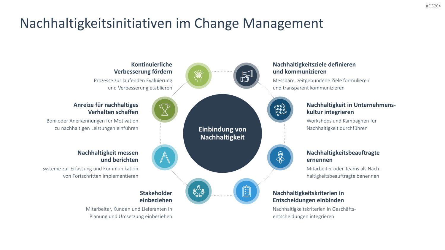 Change Management PowerPoint-Vorlage