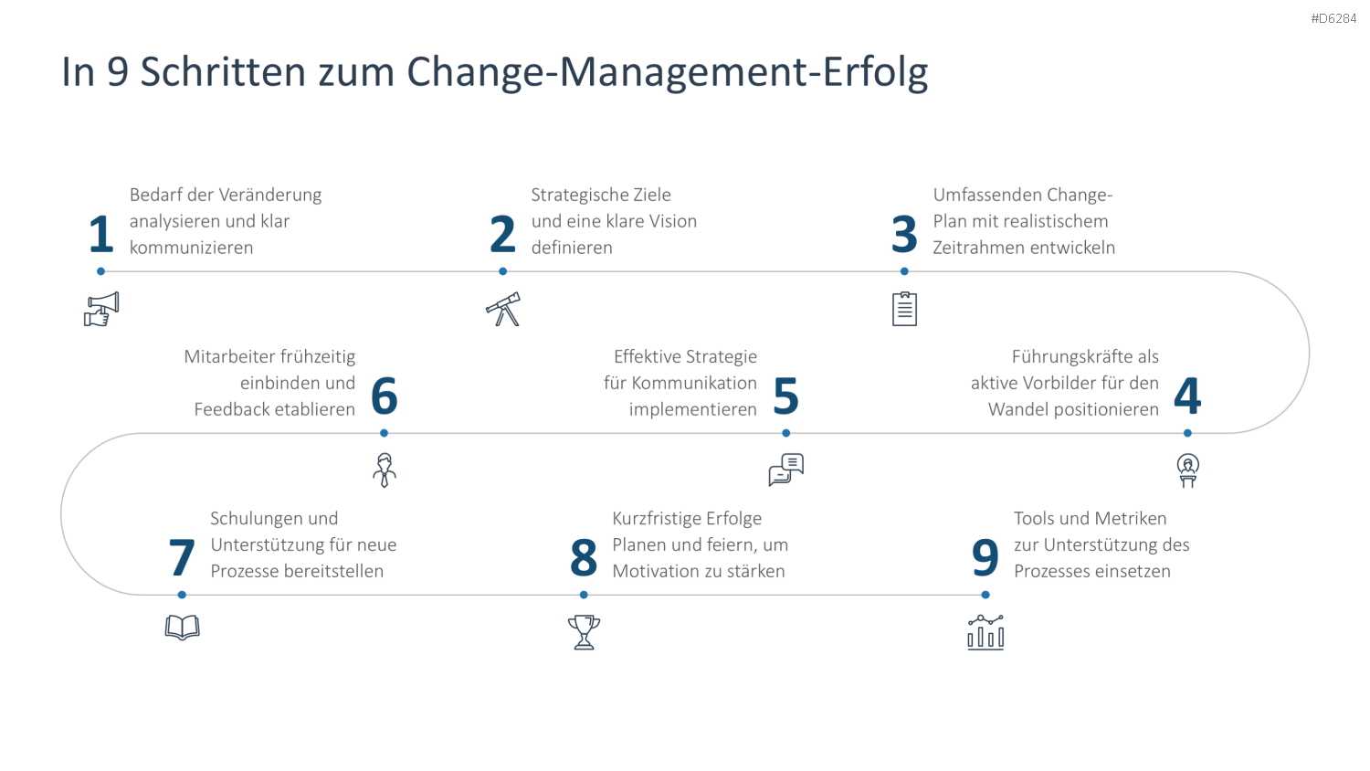 Change Management PowerPoint-Vorlage