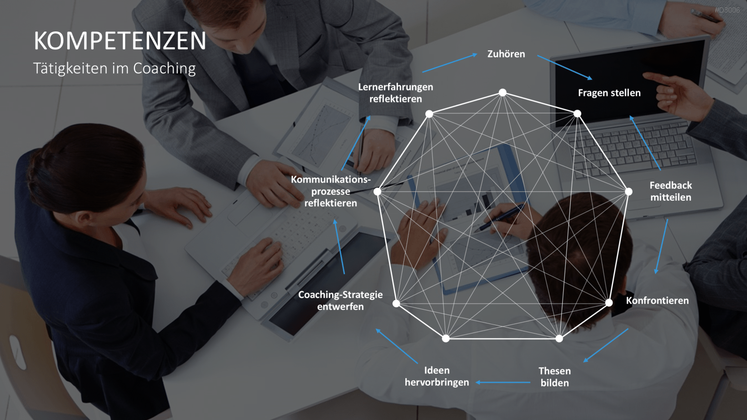 Coaching Process Toolbox PowerPoint-Vorlage