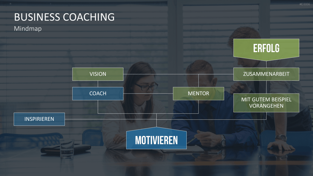 Coaching Process Toolbox PowerPoint-Vorlage