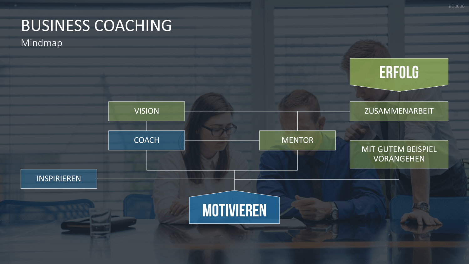 Coaching Process Toolbox PowerPoint-Vorlage