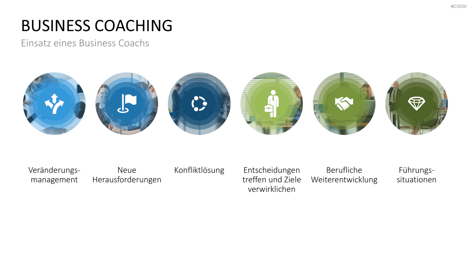 Coaching Process Toolbox PowerPoint-Vorlage
