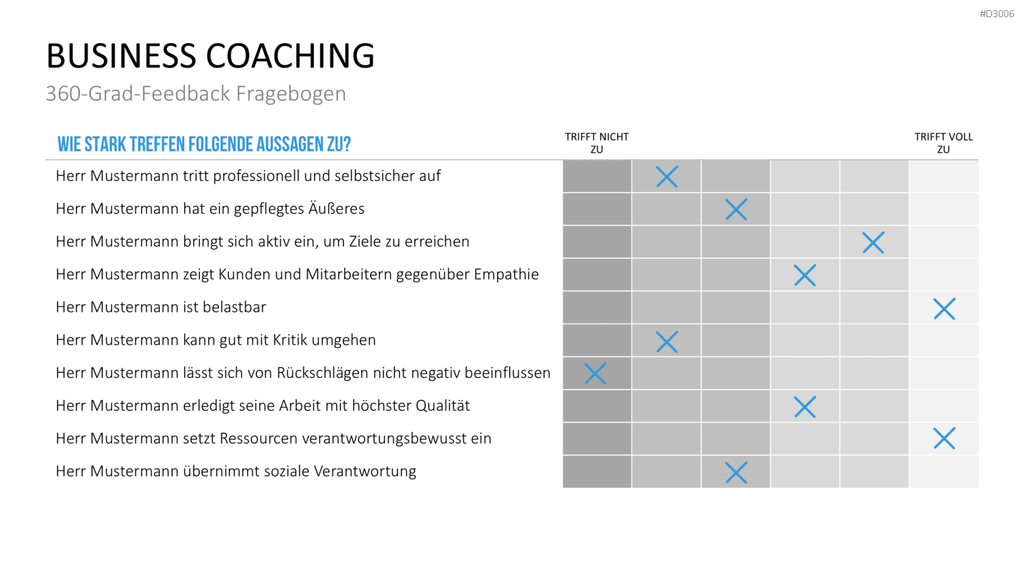 Coaching Process Toolbox PowerPoint-Vorlage