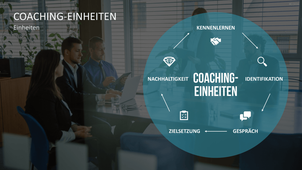 Coaching Process Toolbox PowerPoint-Vorlage