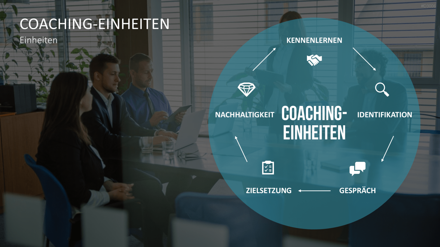 Coaching Process Toolbox PowerPoint-Vorlage