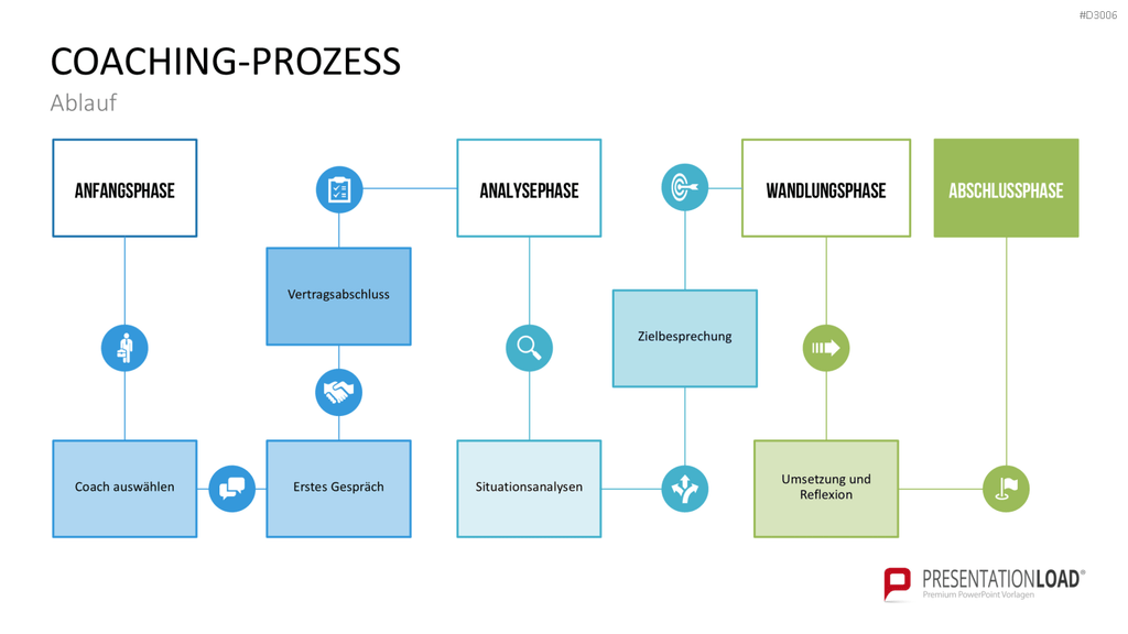 Coaching Process Toolbox PowerPoint-Vorlage