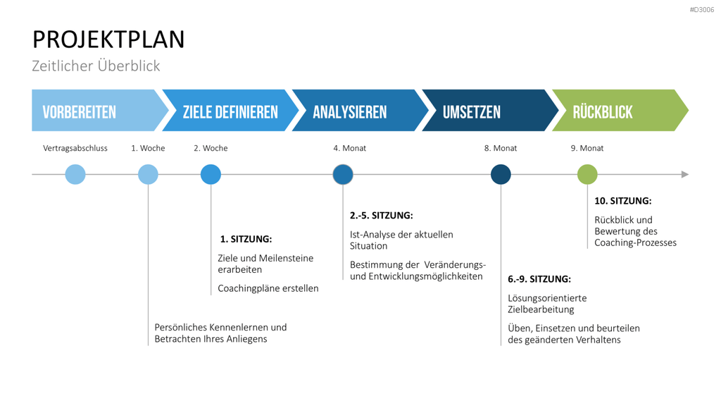 Coaching Process Toolbox PowerPoint-Vorlage