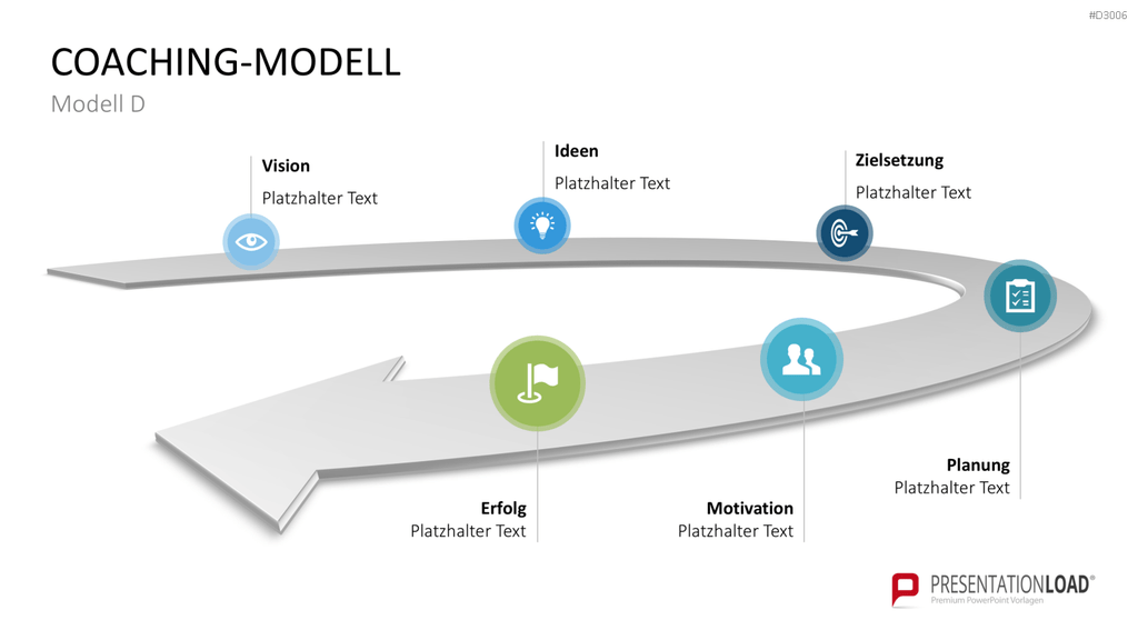 Coaching Process Toolbox PowerPoint-Vorlage
