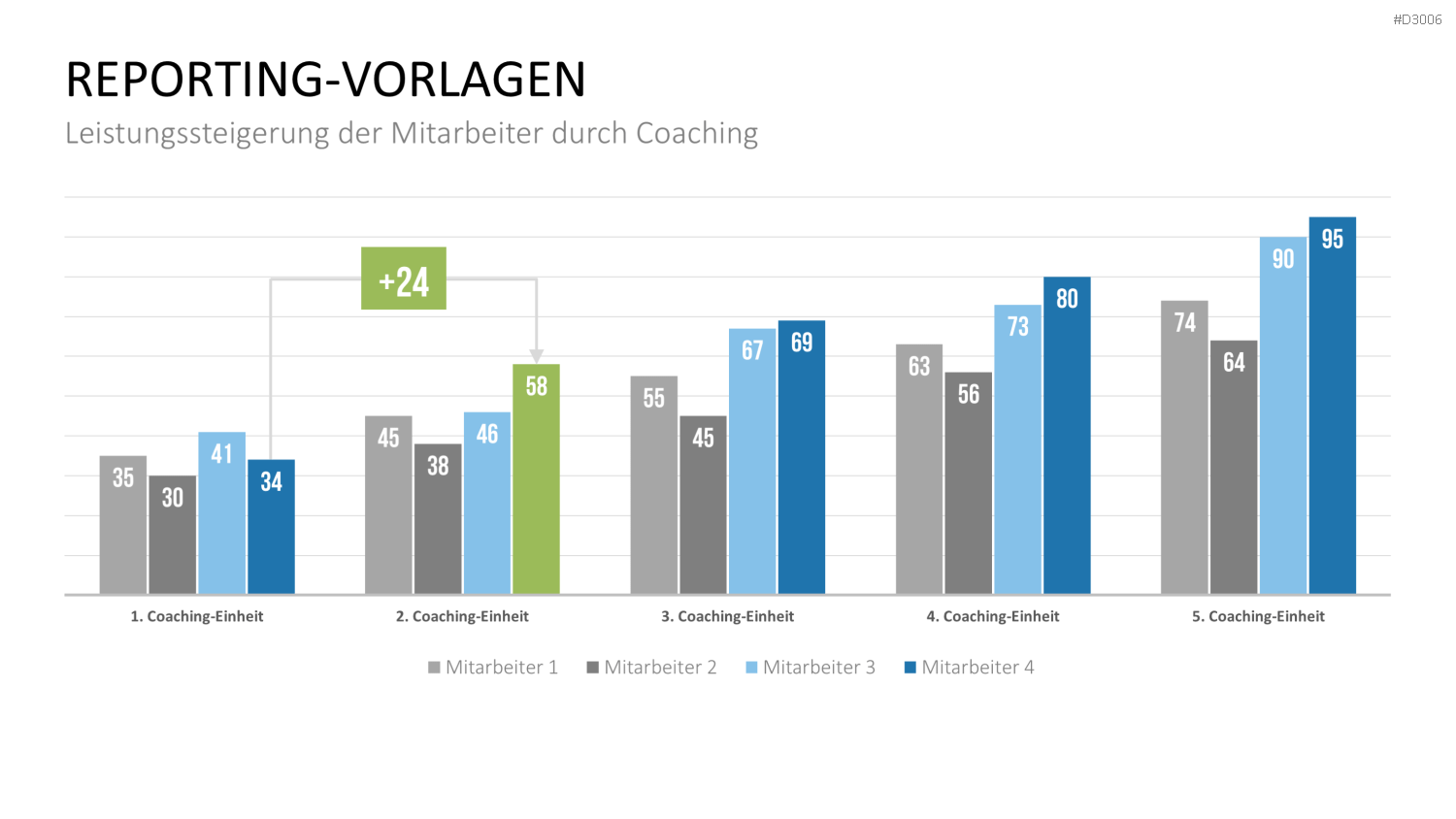 Coaching Process Toolbox PowerPoint-Vorlage