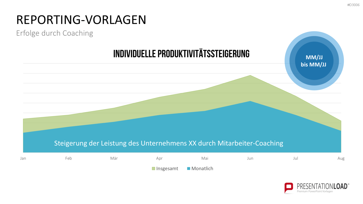 Coaching Process Toolbox PowerPoint-Vorlage