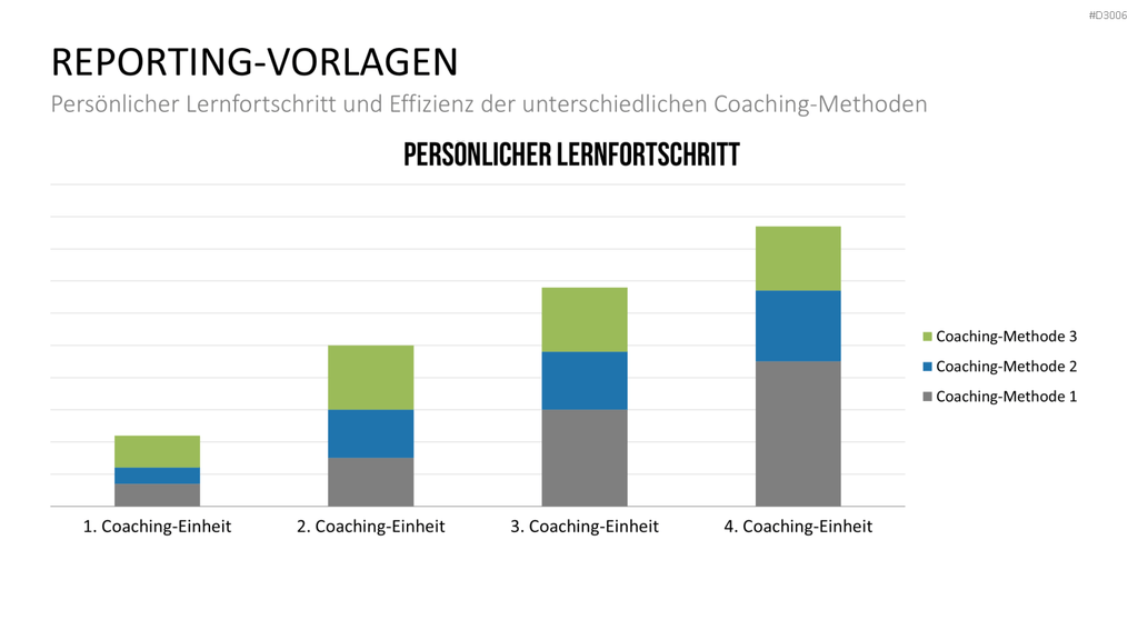 Coaching Process Toolbox PowerPoint-Vorlage