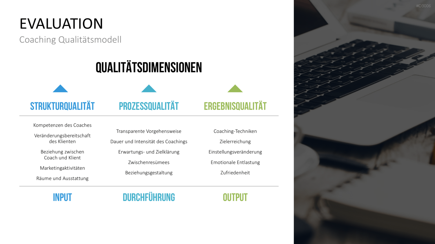 Coaching Process Toolbox PowerPoint-Vorlage