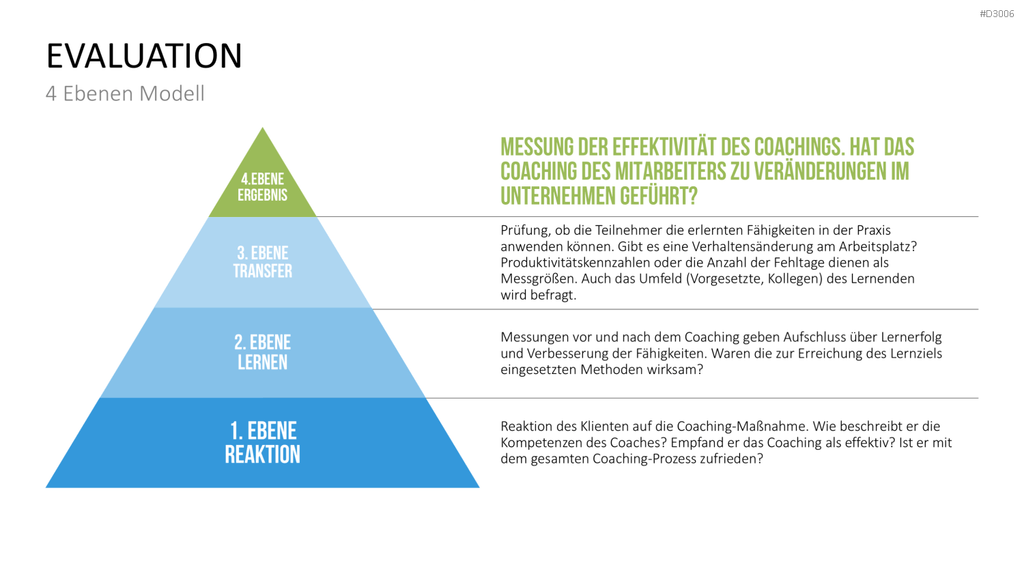 Coaching Process Toolbox PowerPoint-Vorlage