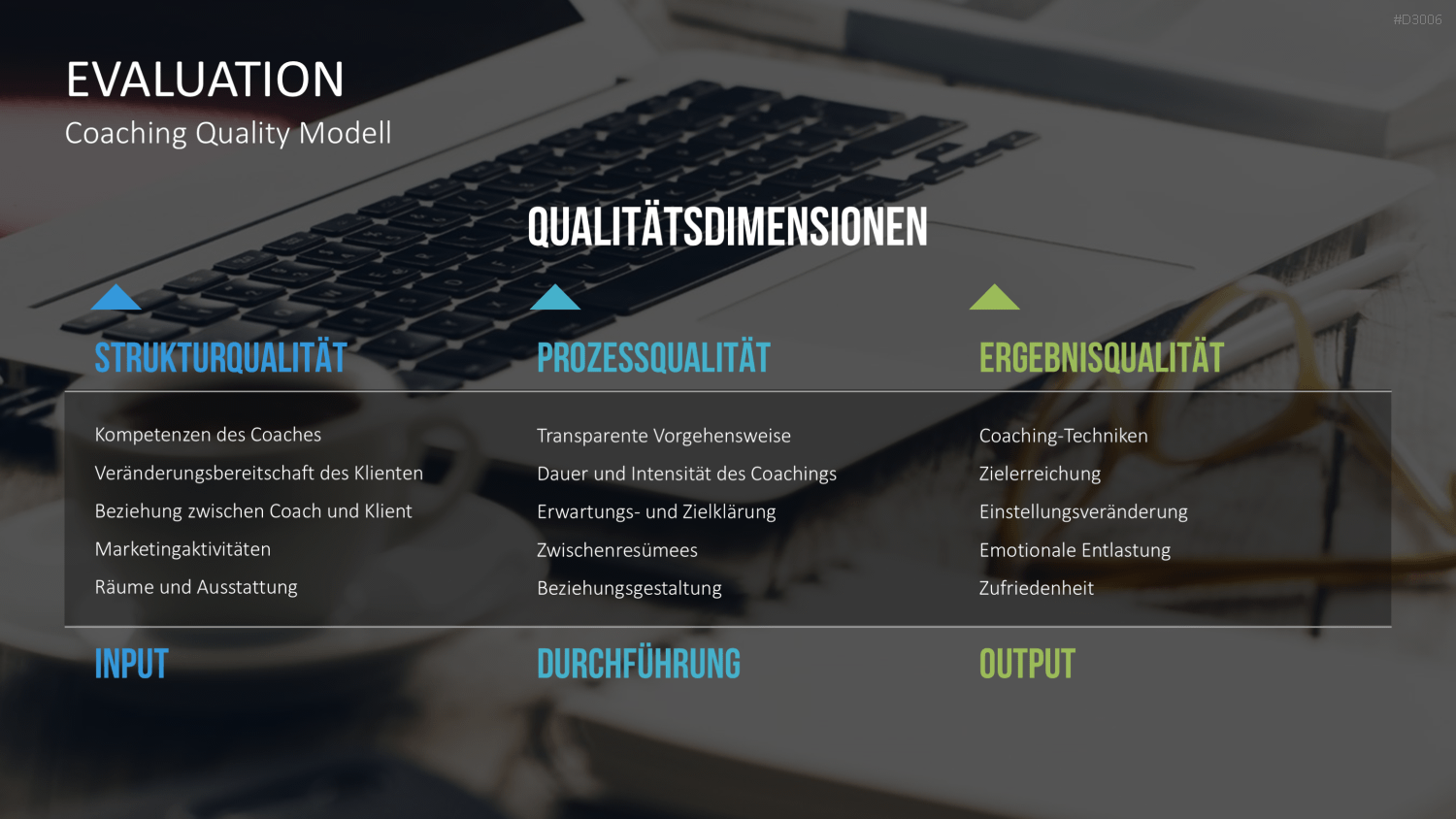 Coaching Process Toolbox PowerPoint-Vorlage