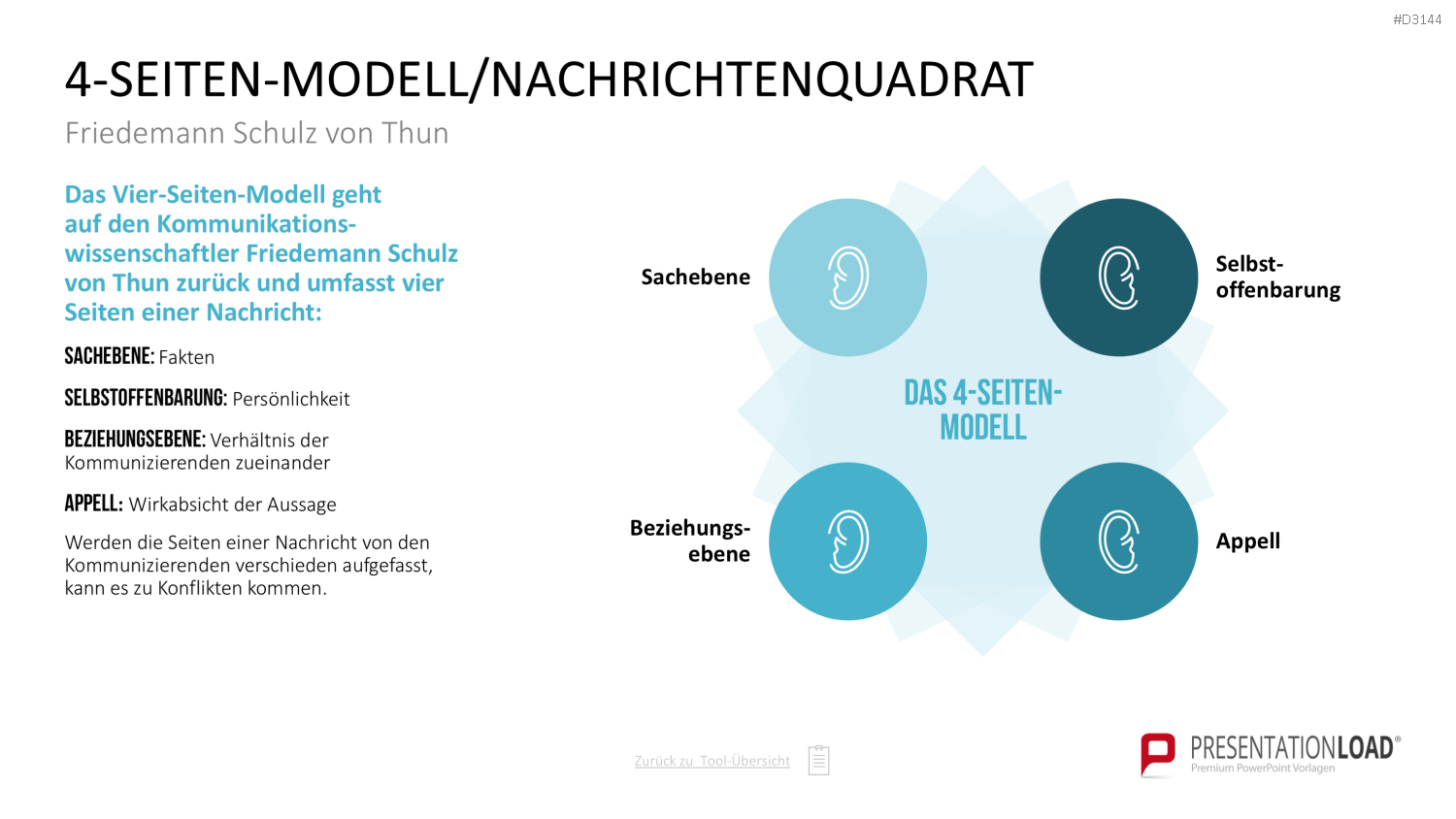 Communication Toolbox PowerPoint-Vorlage