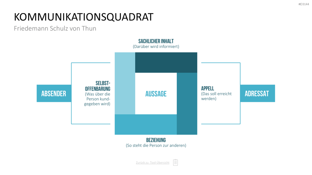 Communication Toolbox PowerPoint-Vorlage