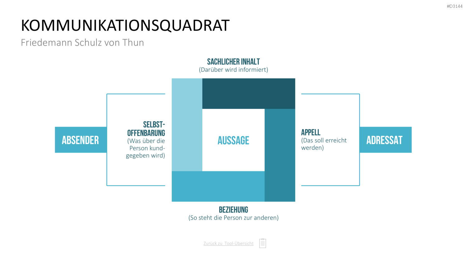 Communication Toolbox PowerPoint-Vorlage