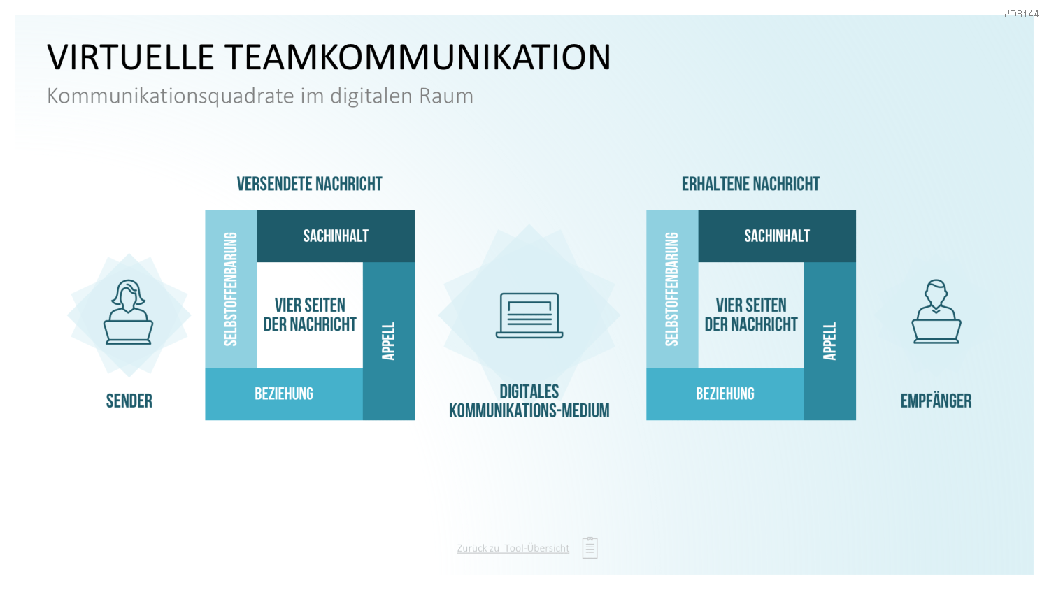 Communication Toolbox PowerPoint-Vorlage