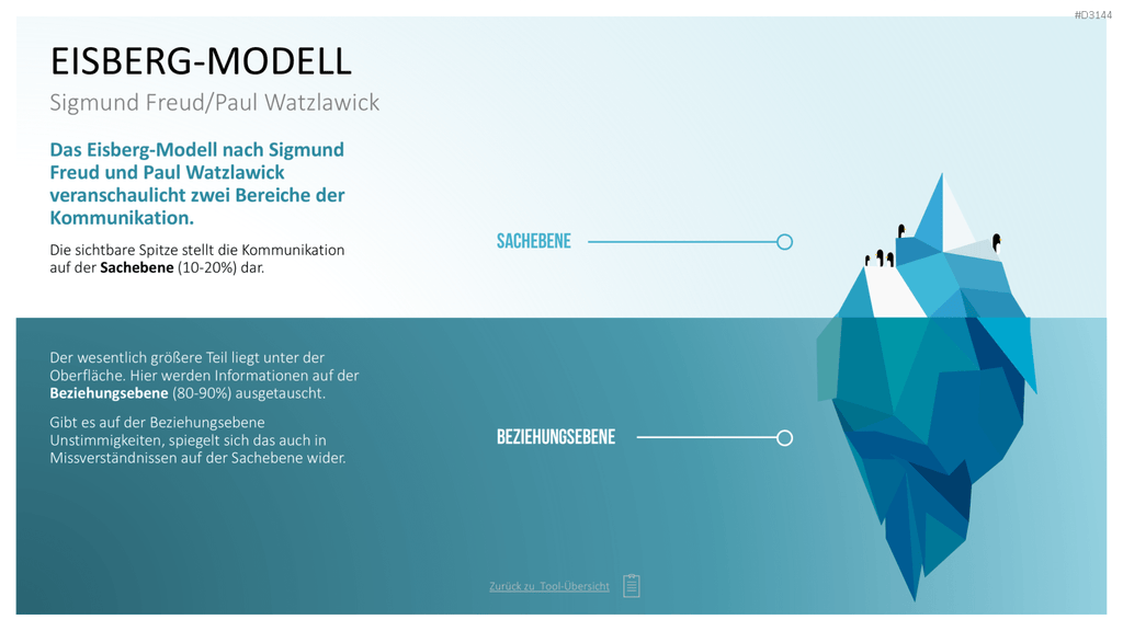Communication Toolbox PowerPoint-Vorlage