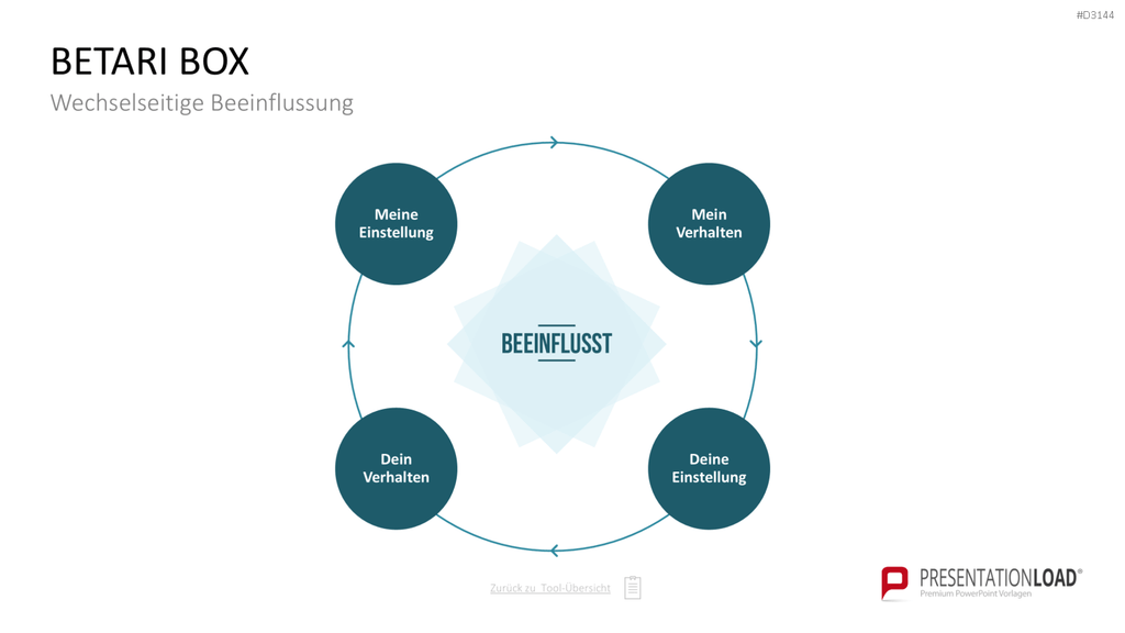 Communication Toolbox PowerPoint-Vorlage