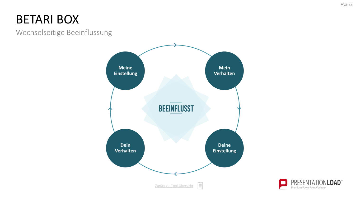Communication Toolbox PowerPoint-Vorlage