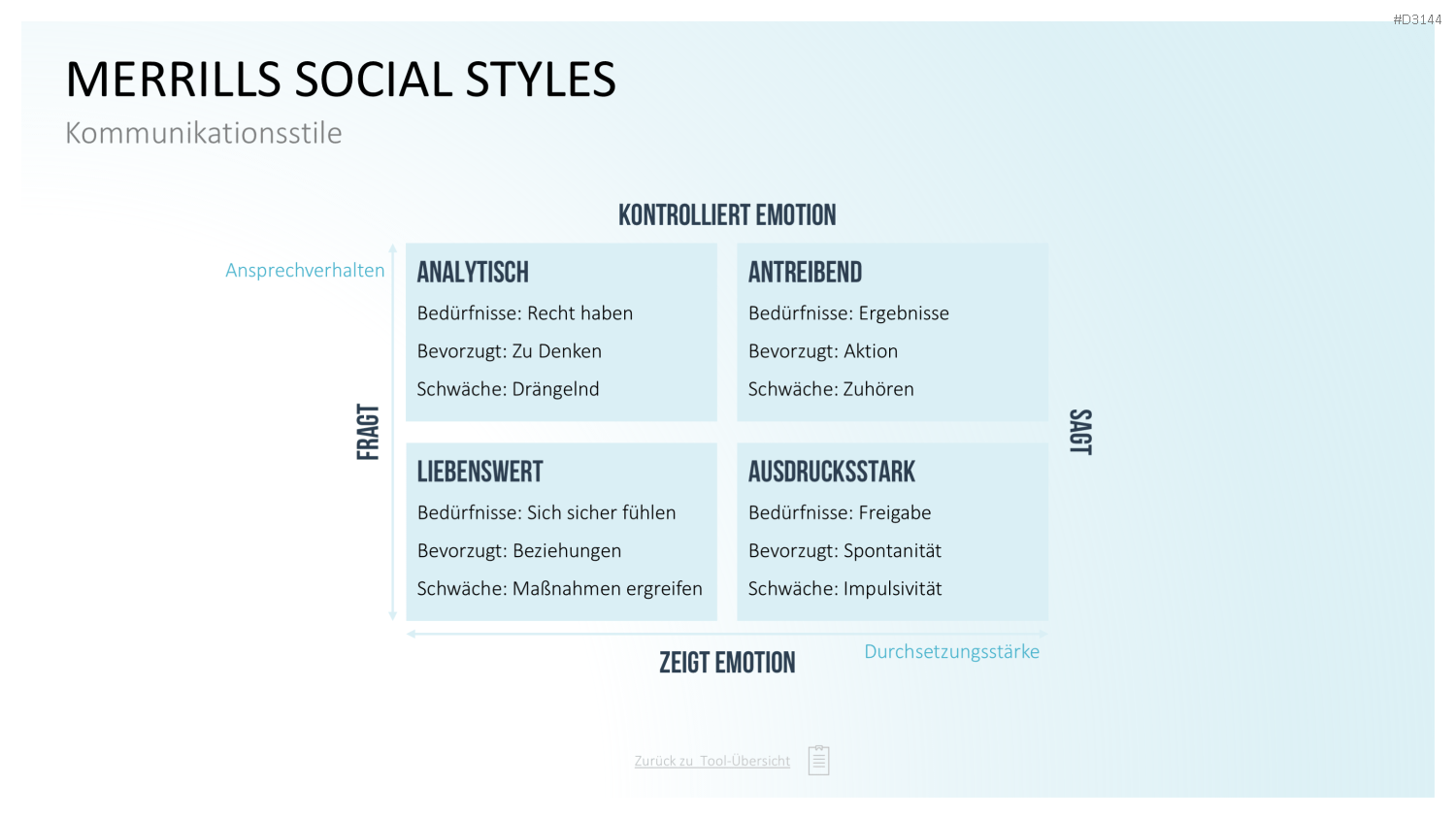 Communication Toolbox PowerPoint-Vorlage