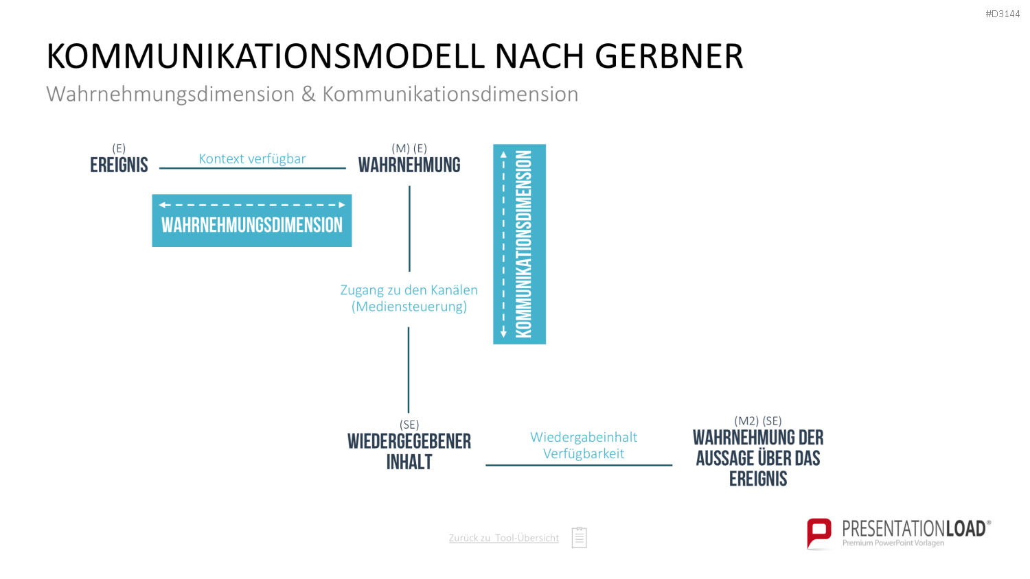 Communication Toolbox PowerPoint-Vorlage