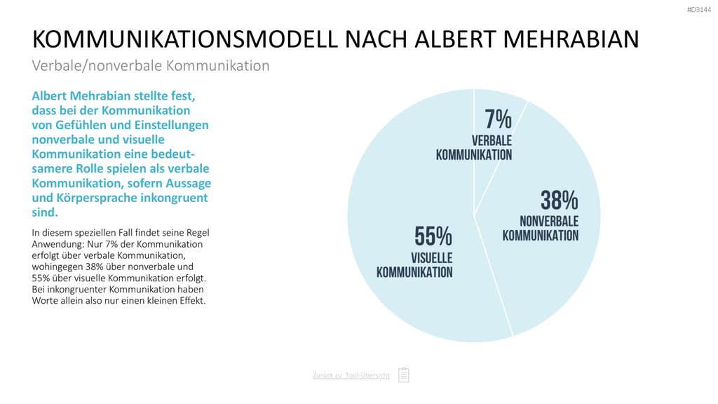 Communication Toolbox PowerPoint-Vorlage