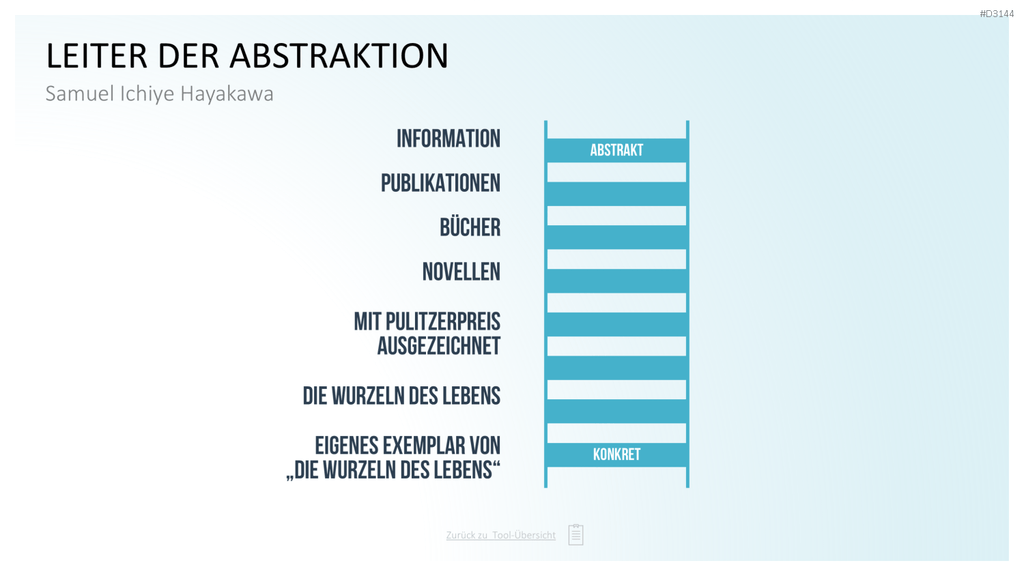 Communication Toolbox PowerPoint-Vorlage