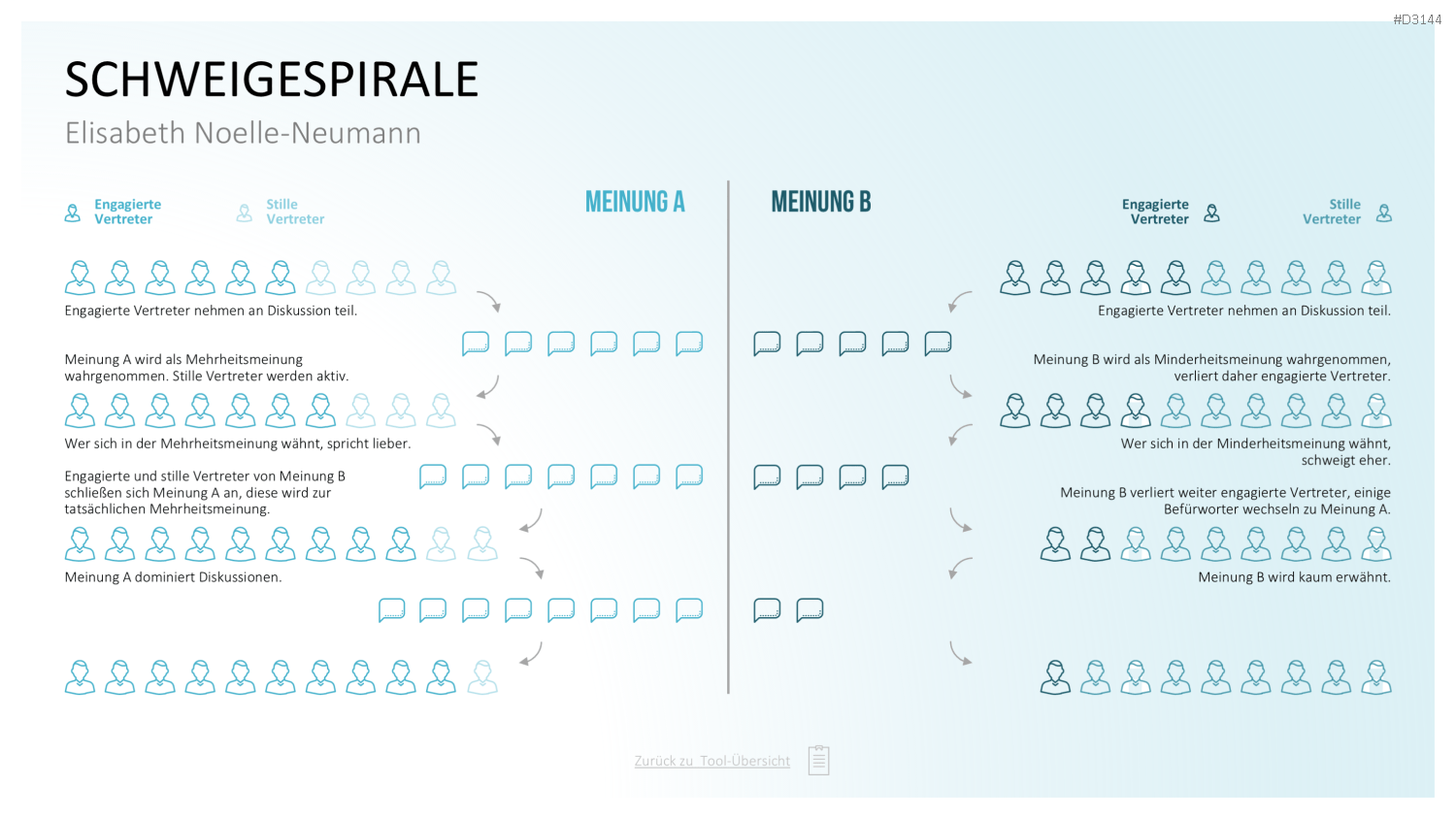 Communication Toolbox PowerPoint-Vorlage